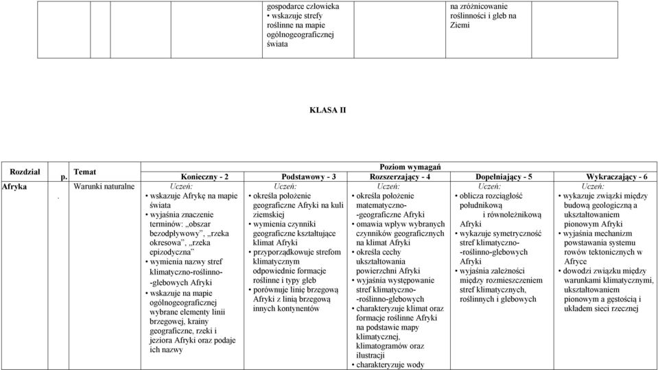 wskazuje Afrykę na mapie określa położenie określa położenie oblicza rozciągłość wykazuje związki między świata geograficzne Afryki na kuli matematyczno- południkową budową geologiczną a ziemskiej