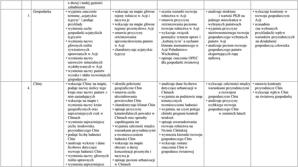 nazwy krain geograficznych oraz najważniejszych rzek w Chinach wymienia najważniejsze cechy środowiska przyrodniczego Chin podaje liczbę ludności Chin analizuje wykresy i dane liczbowe dotyczące