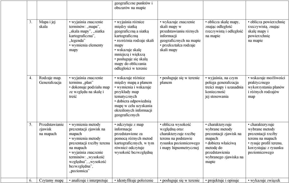 wskazuje skalę mniejszą i większą posługuje się skalą mapy do obliczania odległości w terenie wykazuje znaczenie skali mapy w przedstawianiu różnych informacji geograficznych na mapie przekształca