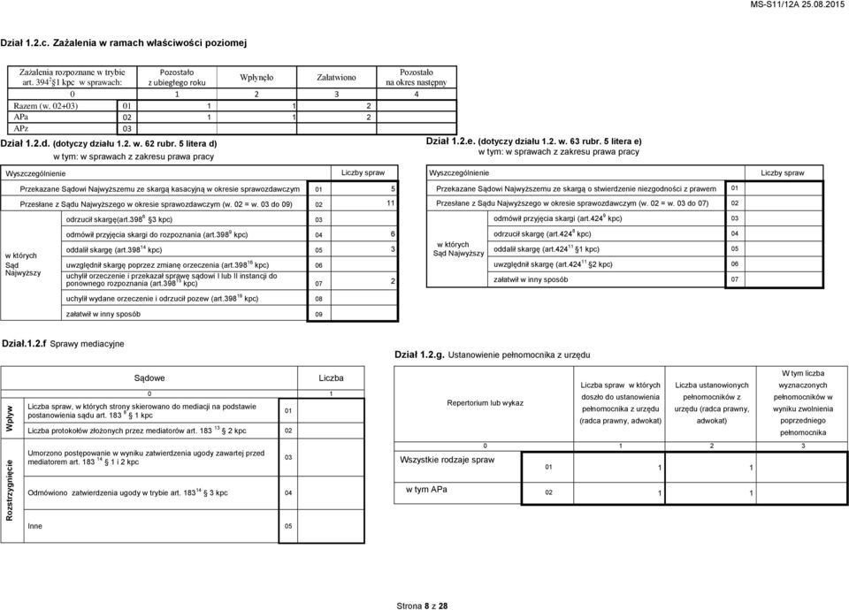 5 litera d) w tym: w sprawach z zakresu prawa pracy Dział 1.2.e. (dotyczy działu 1.2. w. 63 rubr.