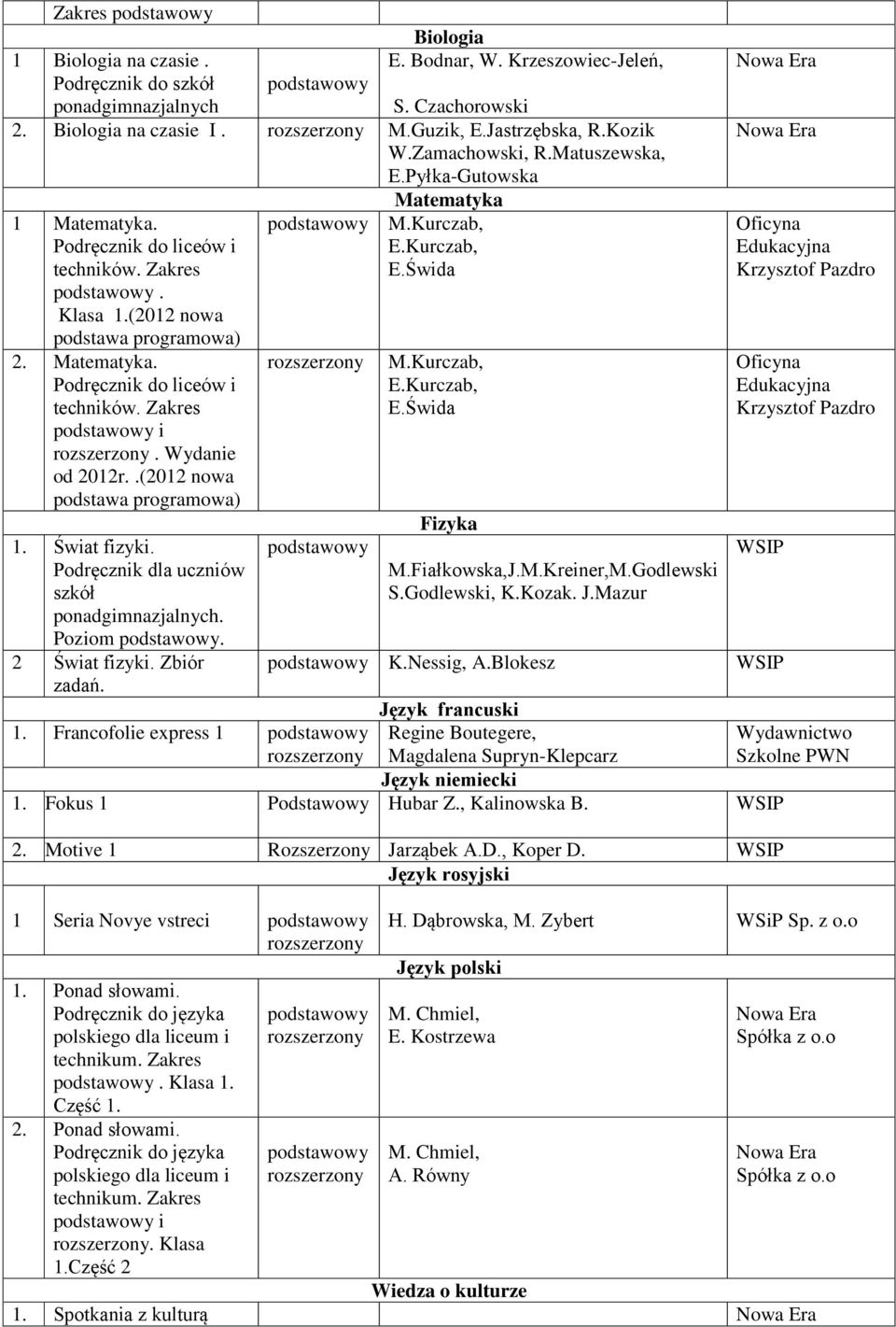 .(2012 nowa podstawa programowa) 1. Świat fizyki. uczniów szkół. 2 Świat fizyki. Zbiór zadań. Matematyka M.Kurczab, E.Kurczab, E.Świda M.Kurczab, E.Kurczab, E.Świda Fizyka M.Fiałkowska,J.M.Kreiner,M.