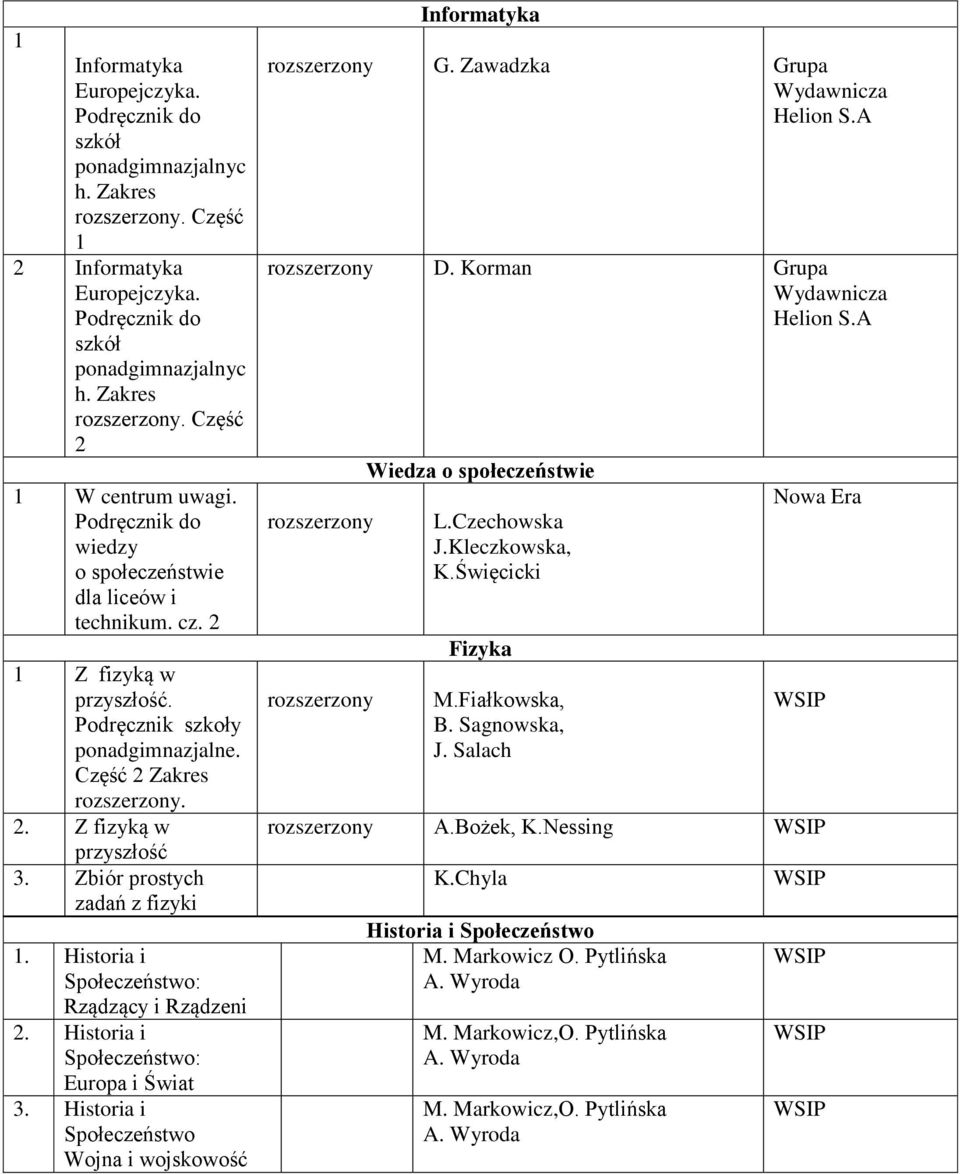 Historia i Społeczeństwo: Europa i Świat 3. Historia i Społeczeństwo Wojna i wojskowość Informatyka G. Zawadzka Grupa Helion S.A D. Korman Grupa Helion S.A Wiedza o społeczeństwie L.Czechowska J.