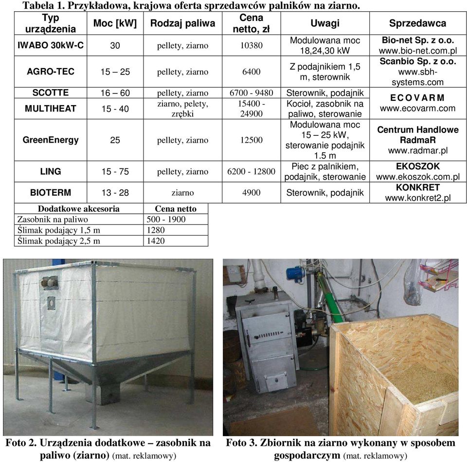 16 60 pellety, ziarno 6700-9480 Sterownik, podajnik MULTIHEAT 15-40 ziarno, pelety, 15400 - Kocioł, zasobnik na zrębki 24900 paliwo, sterowanie Modulowana moc GreenEnergy 25 pellety, ziarno 12500 15