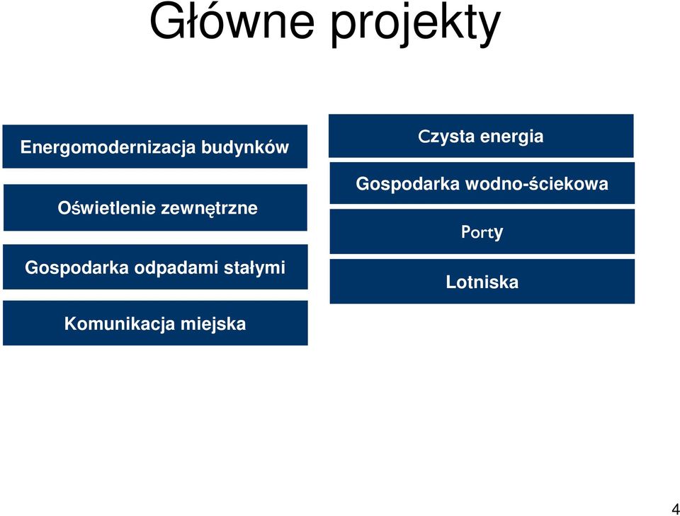 zewnętrzne Gospodarka odpadami stałymi `zysta