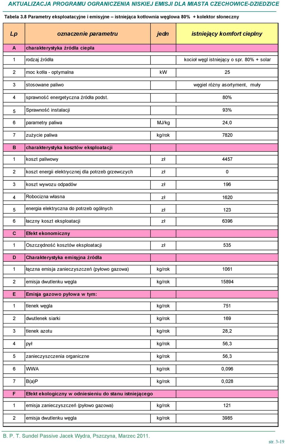 80% 6 parametry paliwa MJ/kg 24,0 7 zużycie paliwa kg/rok 7820 1 koszt paliwowy zł 4457 3 koszt wywozu odpadów zł 196 4 Robocizna własna zł 1620 5 energia elektryczna do potrzeb ogólnych zł 123 6