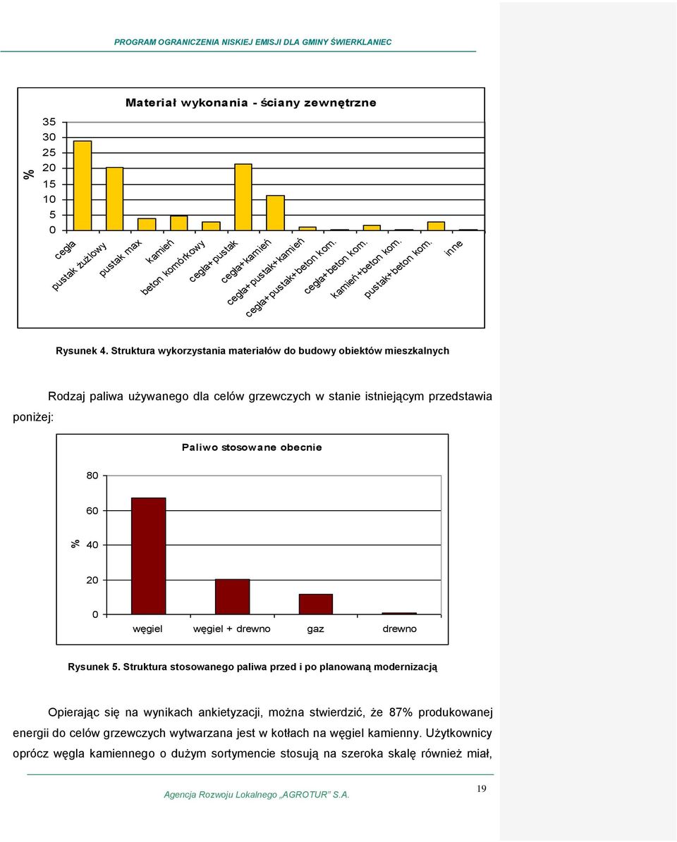 Struktura wykorzystania materiałów do budowy obiektów mieszkalnych poniżej: Rodzaj paliwa używanego dla celów grzewczych w stanie istniejącym przedstawia Paliwo stosowane obecnie 80 60 40 20 0 węgiel