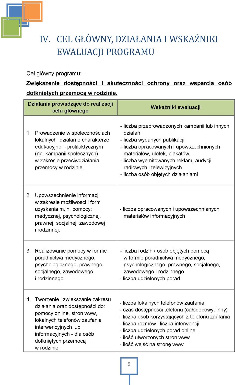 kampanii społecznych) w zakresie przeciwdziałania przemocy w rodzinie.