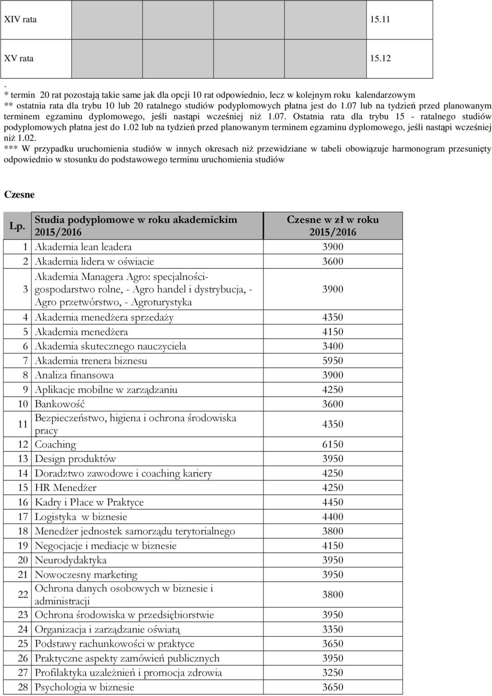 07 lub na tydzień przed planowanym terminem egzaminu dyplomowego, jeśli nastąpi wcześniej niż 1.07. Ostatnia rata dla trybu 15 - ratalnego studiów podyplomowych płatna jest do 1.