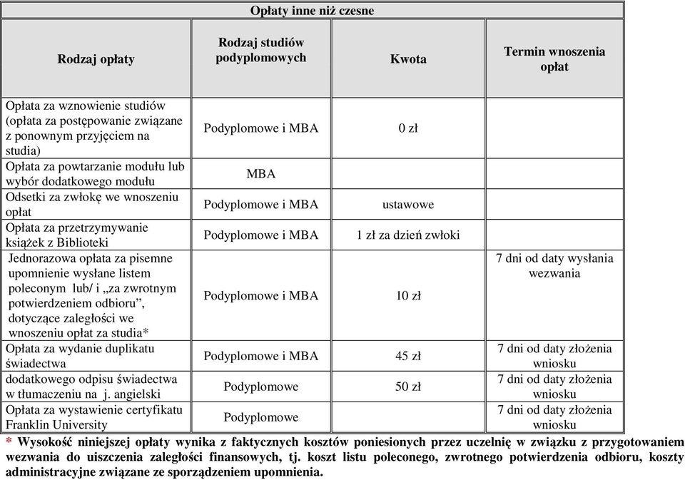 lub/ i za zwrotnym potwierdzeniem odbioru, dotyczące zaległości we wnoszeniu opłat za studia* Opłata za wydanie duplikatu świadectwa dodatkowego odpisu świadectwa w tłumaczeniu na j.