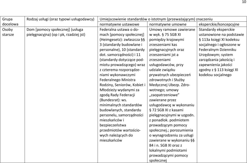 pielęgnacyjnych oraz Federalnym Dzienniku dot.