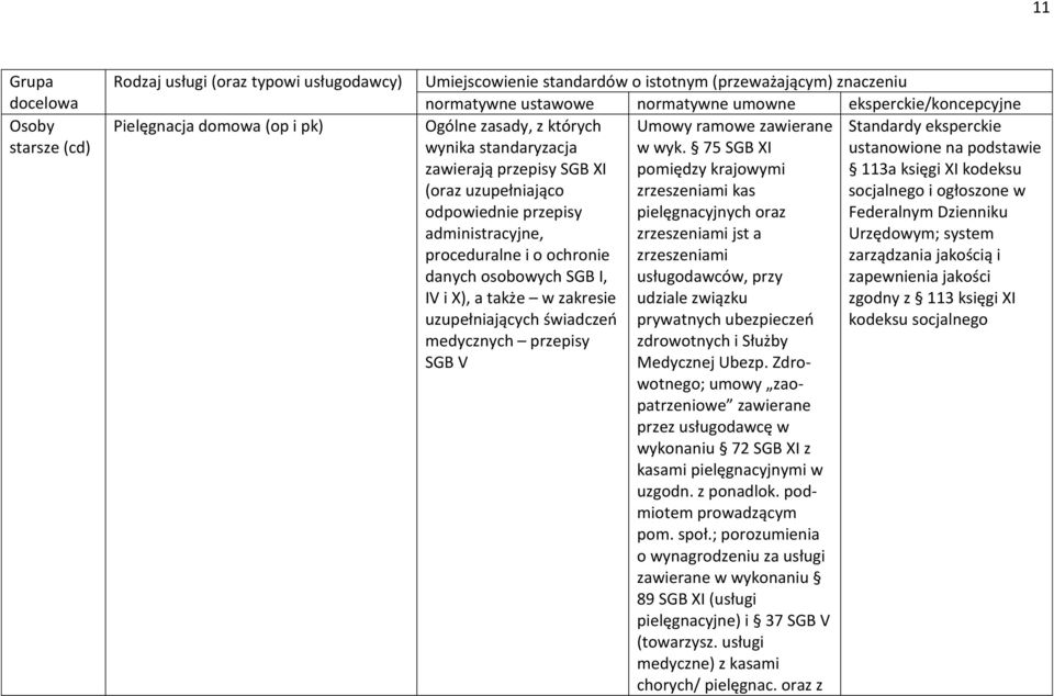 pielęgnacyjnych oraz Federalnym Dzienniku administracyjne, zrzeszeniami jst a Urzędowym; system proceduralne i o ochronie zrzeszeniami zarządzania jakością i danych osobowych SGB I, usługodawców,