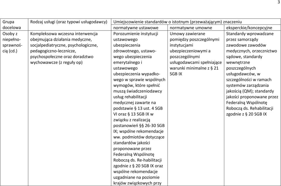 instytucji Umowy zawierane Standardy wprowadzane pomiędzy poszczególnymi przez samorządy instytucjami zawodowe zawodów zdrowotnego, ubezpieczeniowymi a medycznych, orzecznictwo poszczególnymi sądowe,