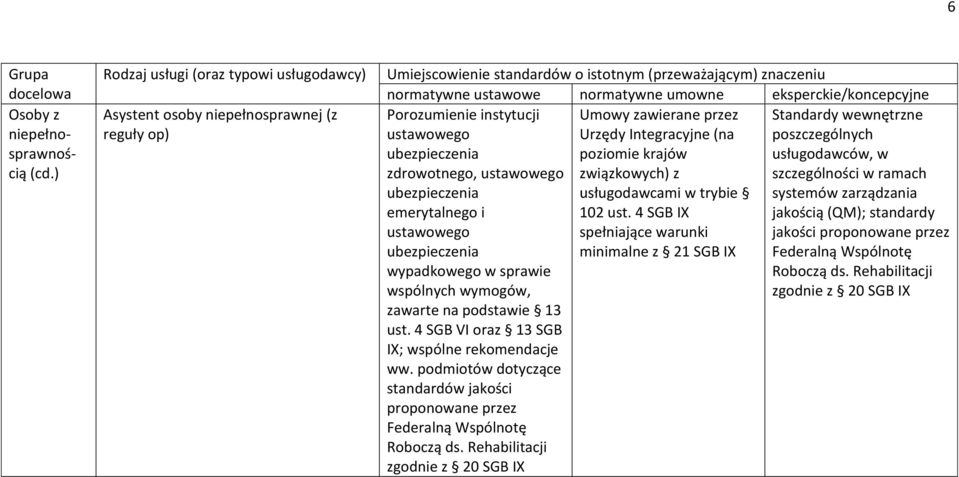 poszczególnych poziomie krajów zdrowotnego, związkowych) z szczególności w ramach usługodawcami w trybie emerytalnego i 102 ust.