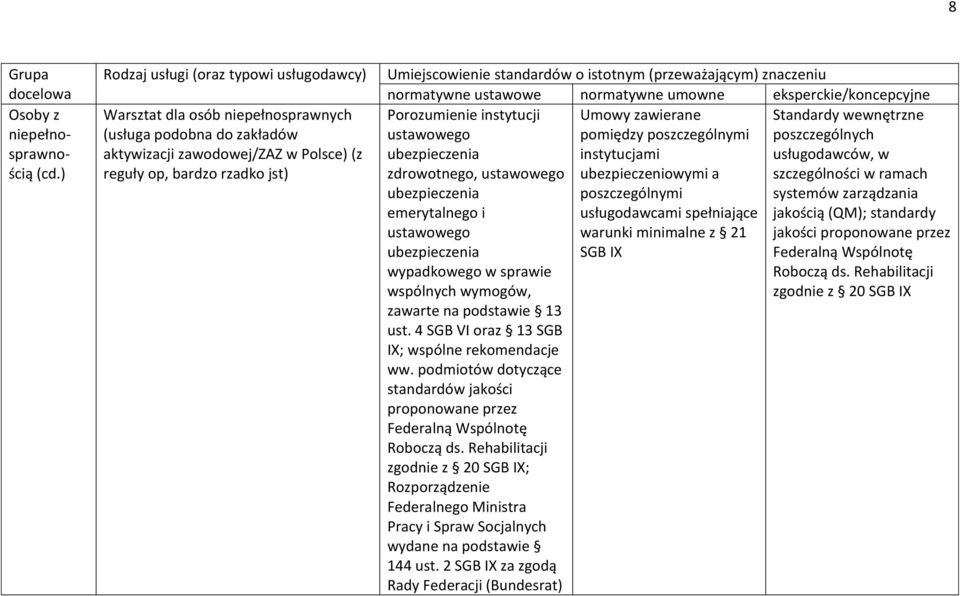 pomiędzy poszczególnymi poszczególnych instytucjami zdrowotnego, ubezpieczeniowymi a szczególności w ramach poszczególnymi emerytalnego i usługodawcami spełniające jakością (QM); standardy warunki