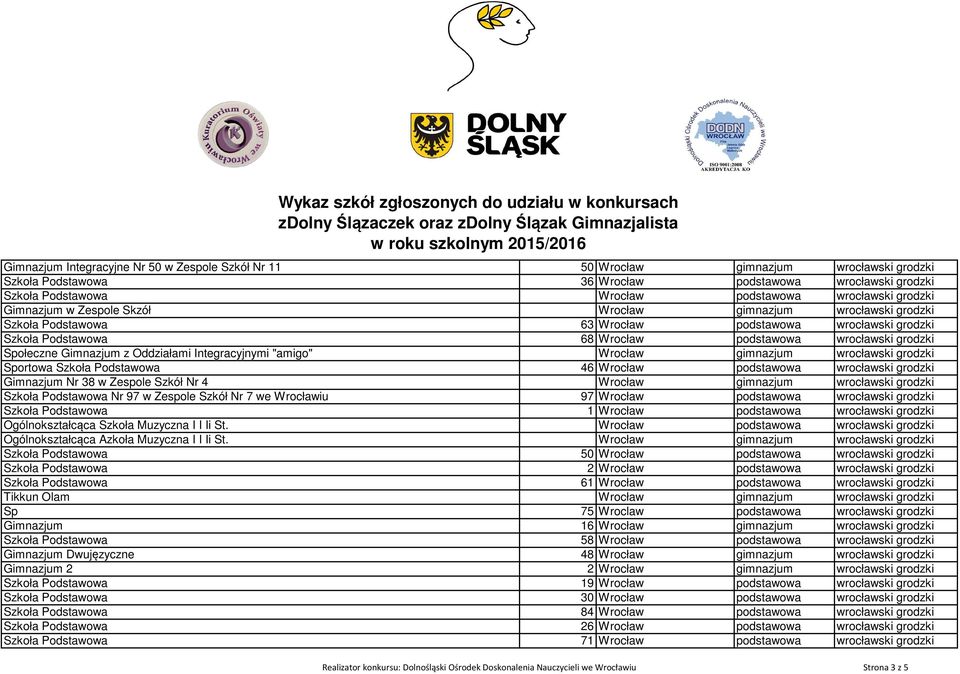 Gimnazjum z Oddziałami Integracyjnymi "amigo" Wrocław gimnazjum wrocławski grodzki Sportowa Szkoła Podstawowa 46 Wrocław podstawowa wrocławski grodzki Gimnazjum Nr 38 w Zespole Szkół Nr 4 Wrocław