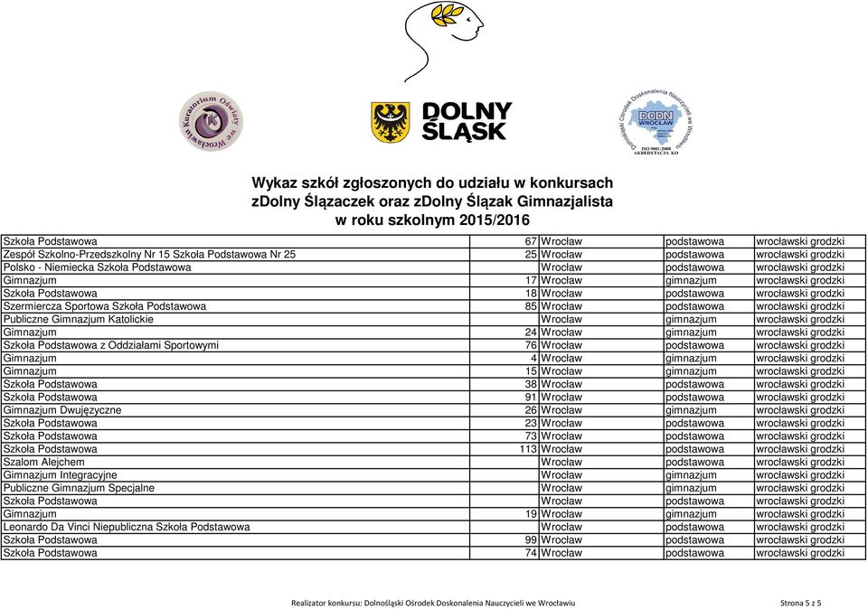 podstawowa wrocławski grodzki Publiczne Gimnazjum Katolickie Wrocław gimnazjum wrocławski grodzki Gimnazjum 24 Wrocław gimnazjum wrocławski grodzki Szkoła Podstawowa z Oddziałami Sportowymi 76