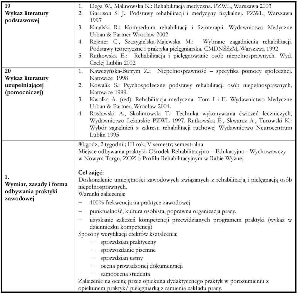 Wydawnictwo Medyczne Urban & Partner Wrocław 2002 4. Rejzner C., Szczygielska-Majewska M.: Wybrane zagadnienia rehabilitacji. Podstawy teoretyczne i praktyka pielęgniarska. CMDNŚSzM, Warszawa 1992 5.