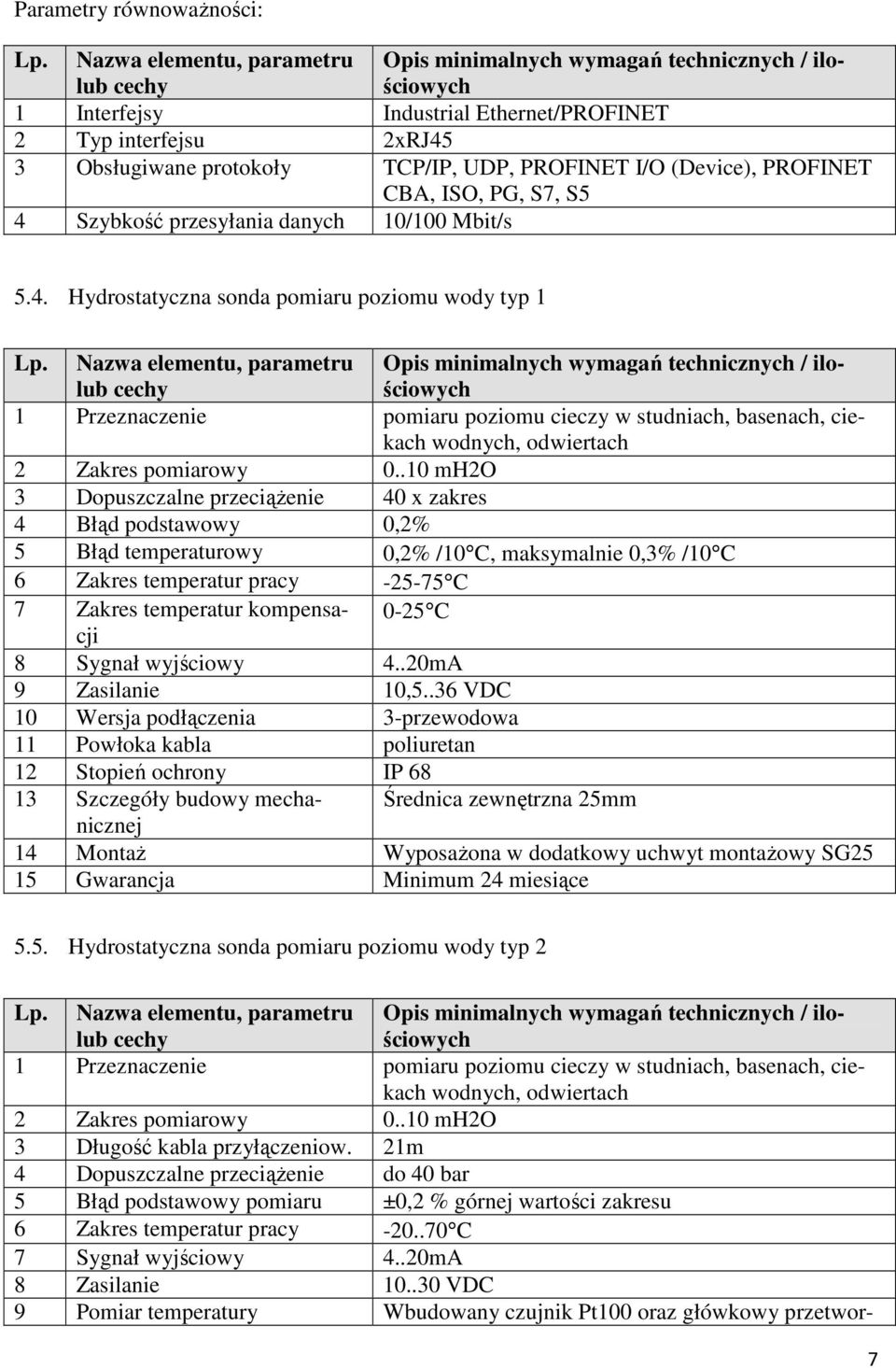 .10 mh2o 3 Dopuszczalne przeciążenie 40 x zakres 4 Błąd podstawowy 0,2% 5 Błąd temperaturowy 0,2% /10 C, maksymalnie 0,3% /10 C 6 Zakres temperatur pracy -25-75 C 7 Zakres temperatur kompensacji 0-25