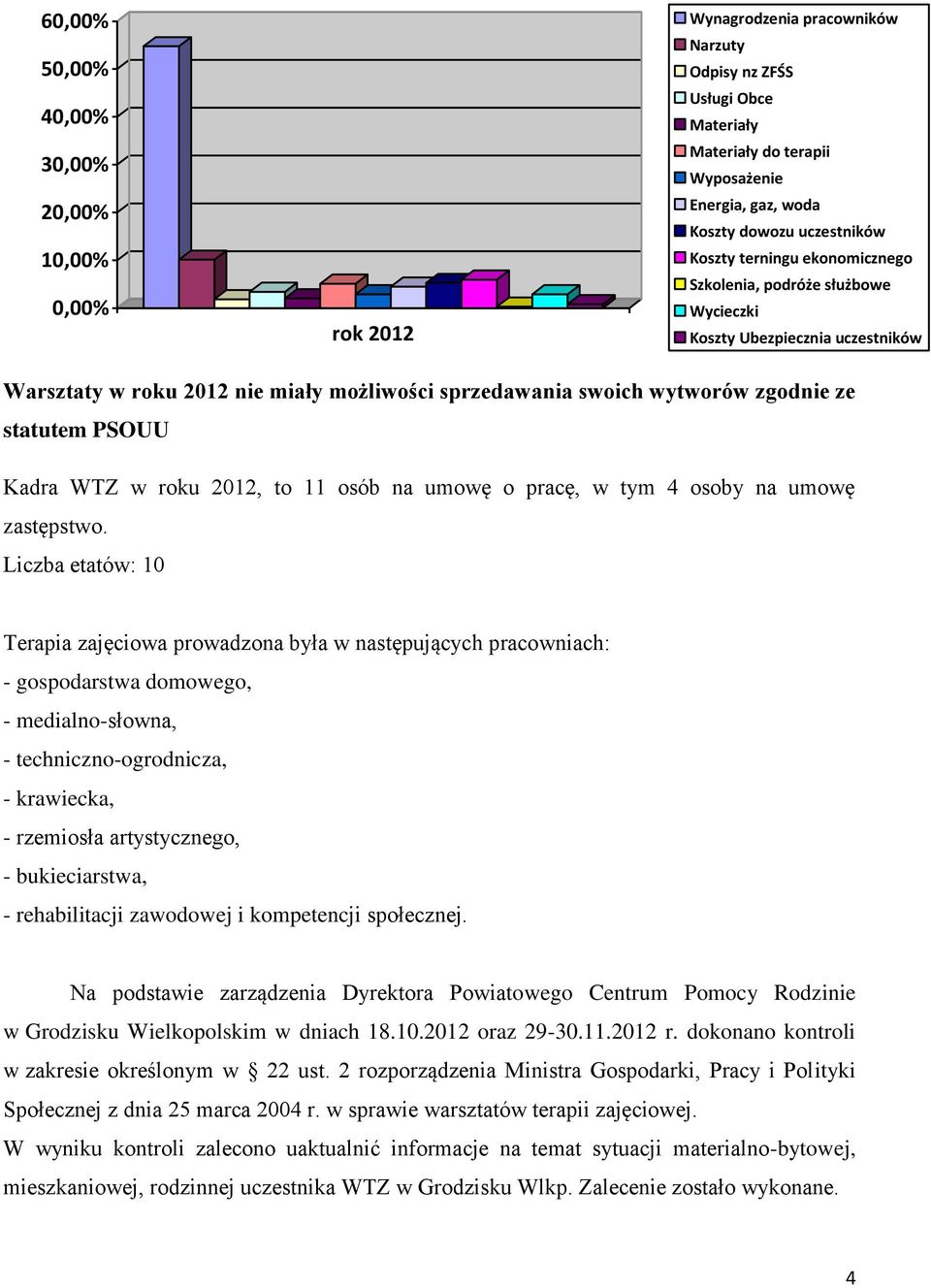 statutem PSOUU Kadra WTZ w roku 2012, to 11 osób na umowę o pracę, w tym 4 osoby na umowę zastępstwo.