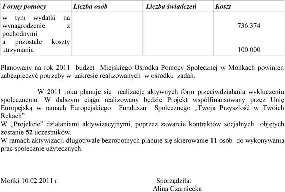 W 2011 roku planuje się realizację aktywnych form przeciwdziałania wykluczeniu społecznemu.