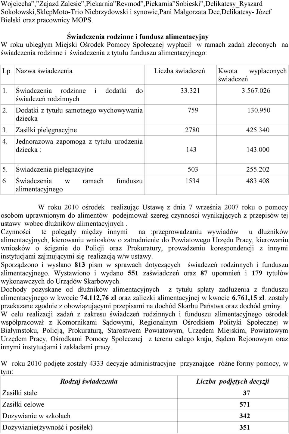 alimentacyjnego: Lp Nazwa świadczenia Liczba świadczeń Kwota wypłaconych świadczeń 1. Świadczenia rodzinne i dodatki do świadczeń rodzinnych 2. Dodatki z tytułu samotnego wychowywania dziecka 33.