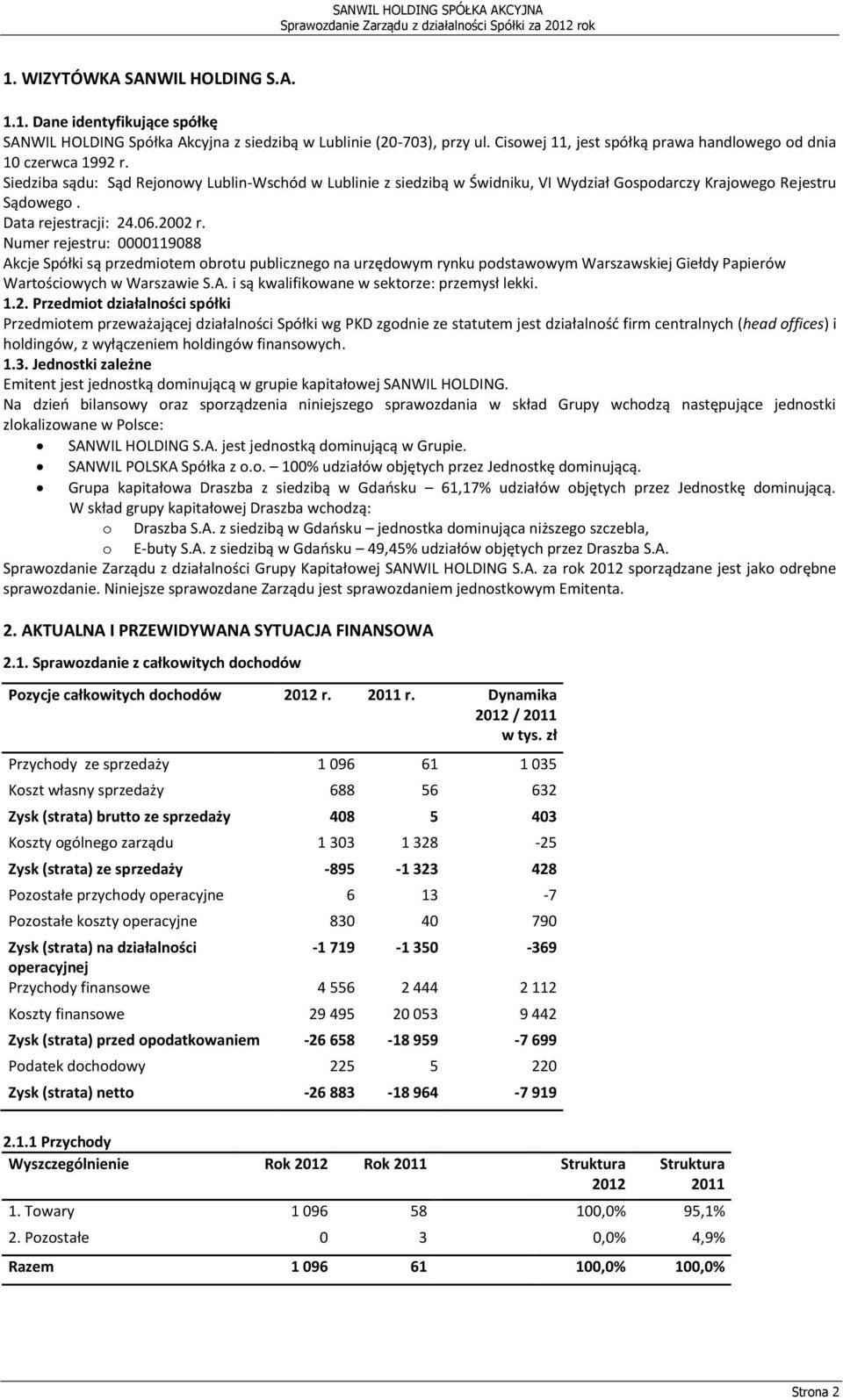 Data rejestracji: 24.06.2002 r. Numer rejestru: 0000119088 Akcje Spółki są przedmiotem obrotu publicznego na urzędowym rynku podstawowym Warszawskiej Giełdy Papierów Wartościowych w Warszawie S.A. i są kwalifikowane w sektorze: przemysł lekki.