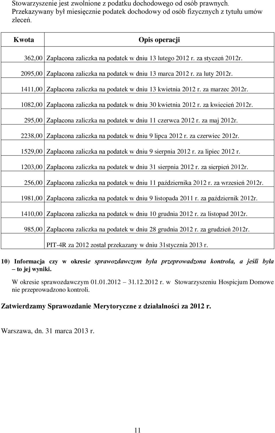 1411,00 Zapłacona zaliczka na podatek w dniu 13 kwietnia 2012 r. za marzec 2012r. 1082,00 Zapłacona zaliczka na podatek w dniu 30 kwietnia 2012 r. za kwiecień 2012r.