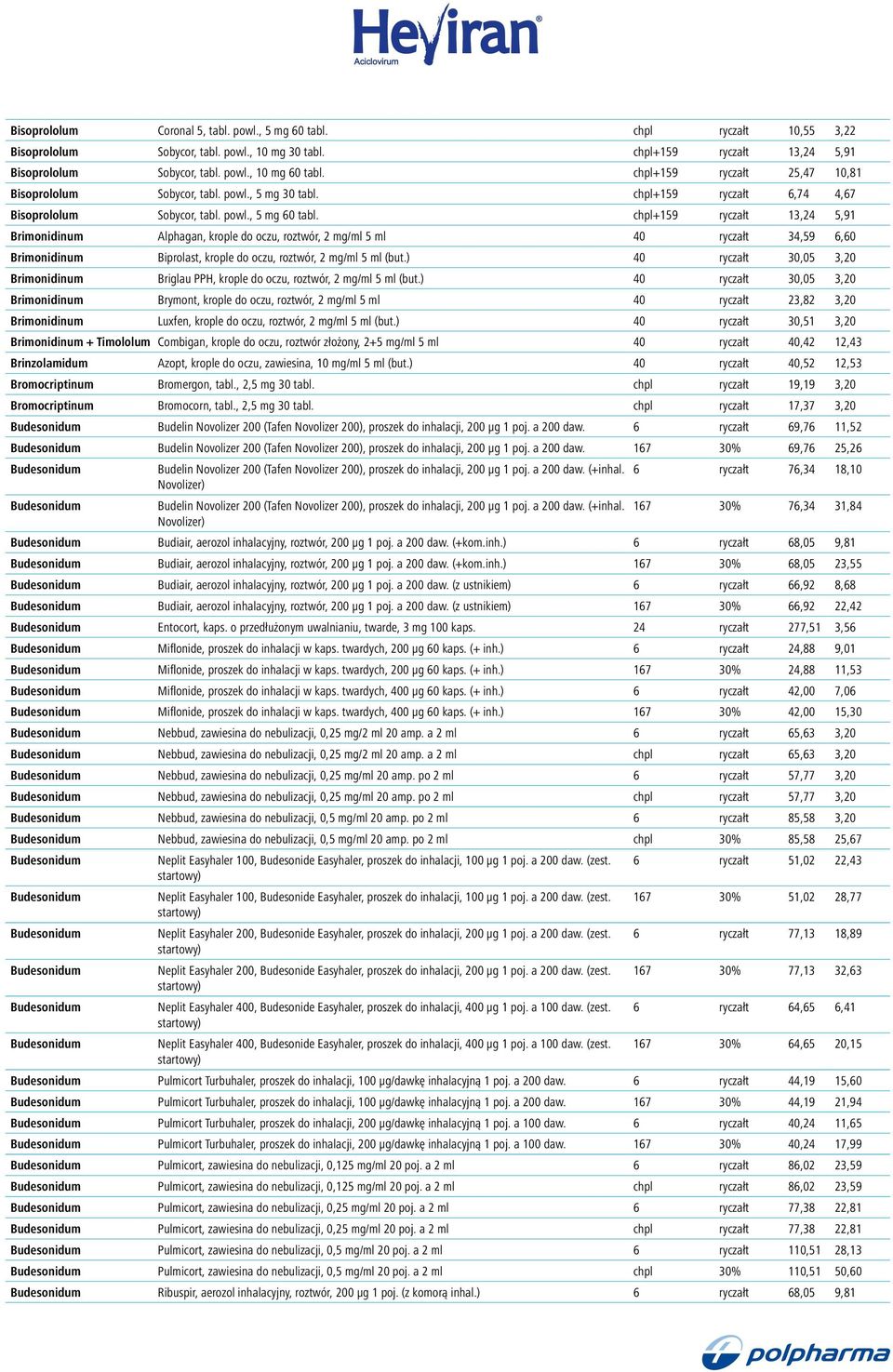 chpl+159 ryczałt 13,24 5,91 Brimonidinum Alphagan, krople do oczu, roztwór, 2 mg/ml 5 ml 40 ryczałt 34,59 6,60 Brimonidinum Biprolast, krople do oczu, roztwór, 2 mg/ml 5 ml (but.