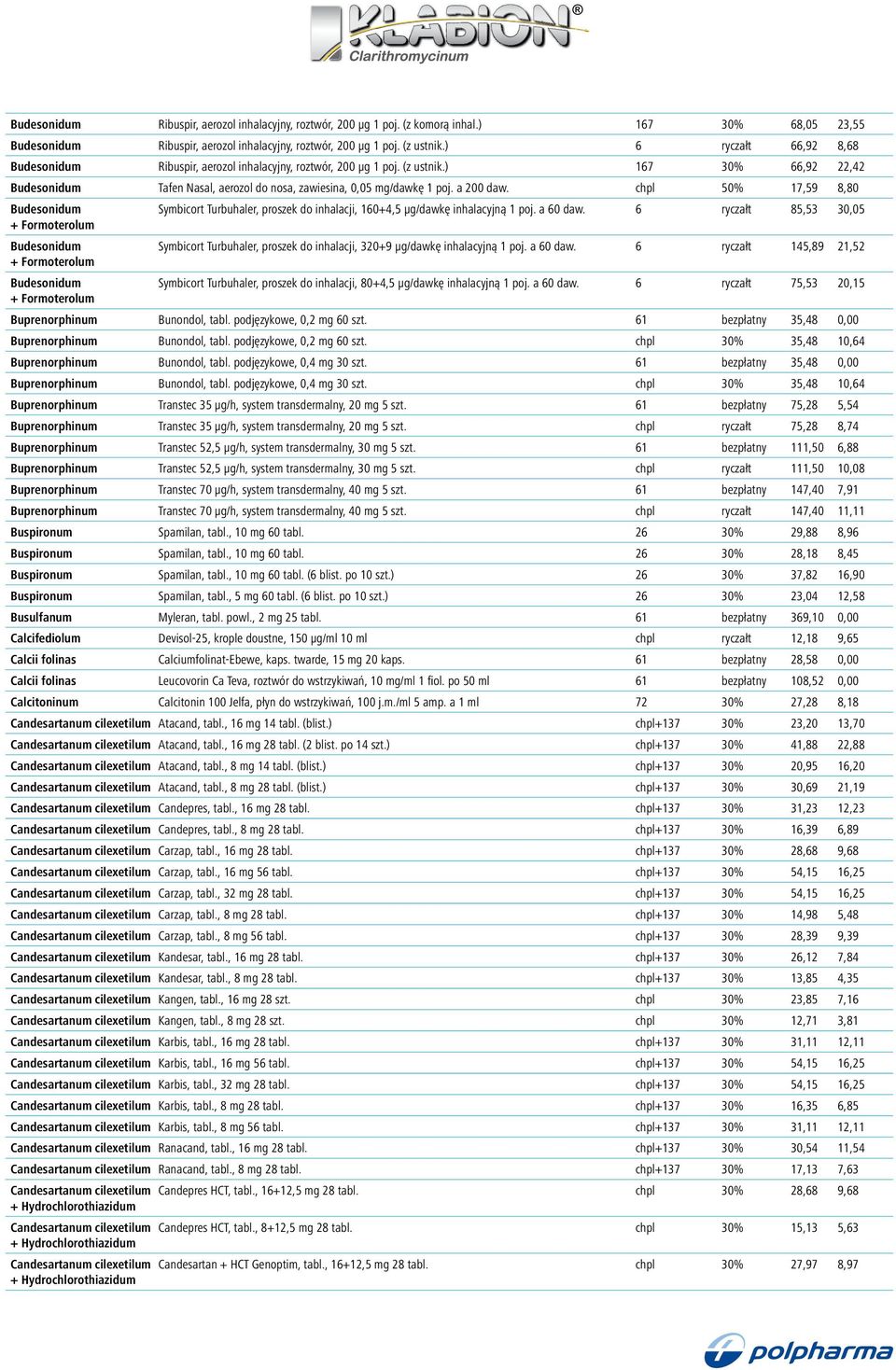 a 200 daw. chpl 50% 17,59 8,80 Budesonidum Symbicort Turbuhaler, proszek do inhalacji, 160+4,5 µg/dawkę inhalacyjną 1 poj. a 60 daw.