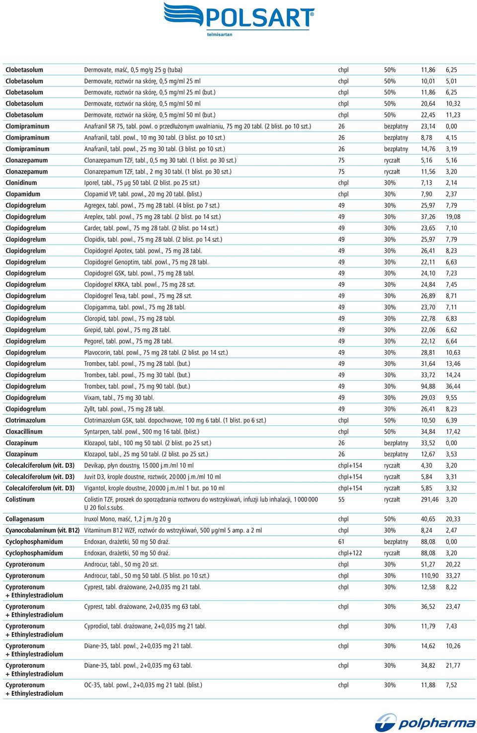 ) chpl 50% 22,45 11,23 Clomipraminum Anafranil SR 75, tabl. powl. o przedłużonym uwalnianiu, 75 mg 20 tabl. (2 blist. po 10 szt.) 26 bezpłatny 23,14 0,00 Clomipraminum Anafranil, tabl. powl., 10 mg 30 tabl.