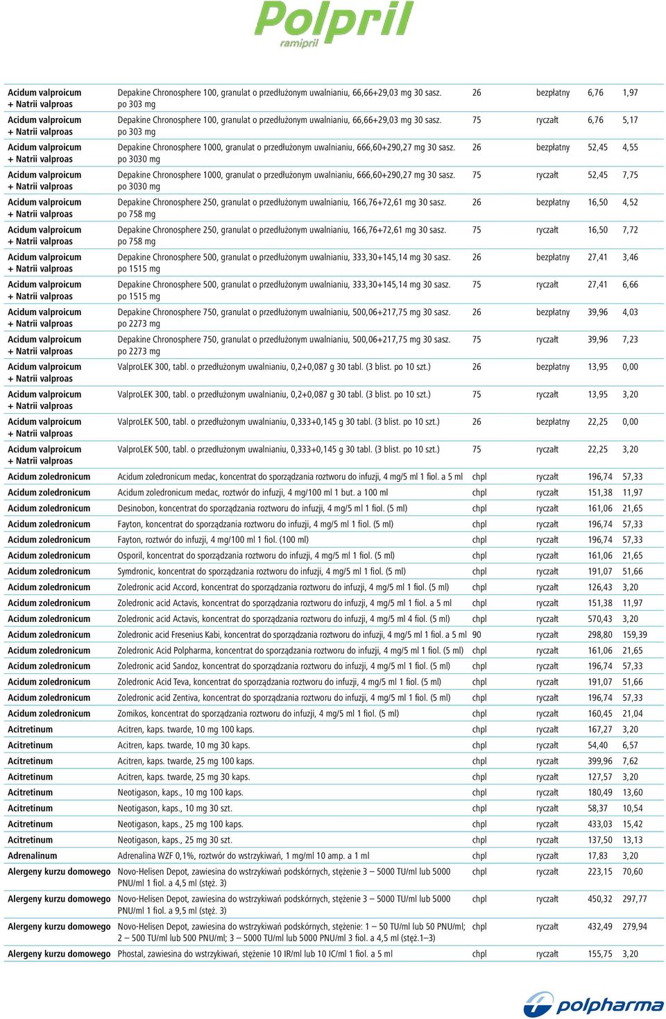 po 303 mg 26 bezpłatny 6,76 1,97 Depakine Chronosphere 100, granulat o przedłużonym uwalnianiu, 66,66+29,03 mg 30 sasz.