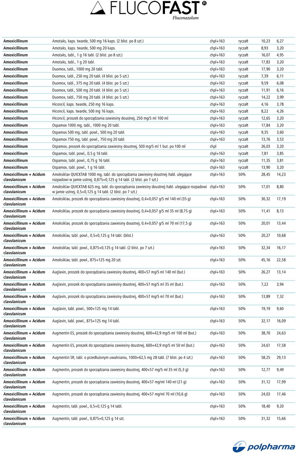 chpl+163 ryczałt 17,83 3,20 Amoxicillinum Duomox, tabl., 1000 mg 20 tabl. chpl+163 ryczałt 17,90 3,20 Amoxicillinum Duomox, tabl., 250 mg 20 tabl. (4 blist. po 5 szt.