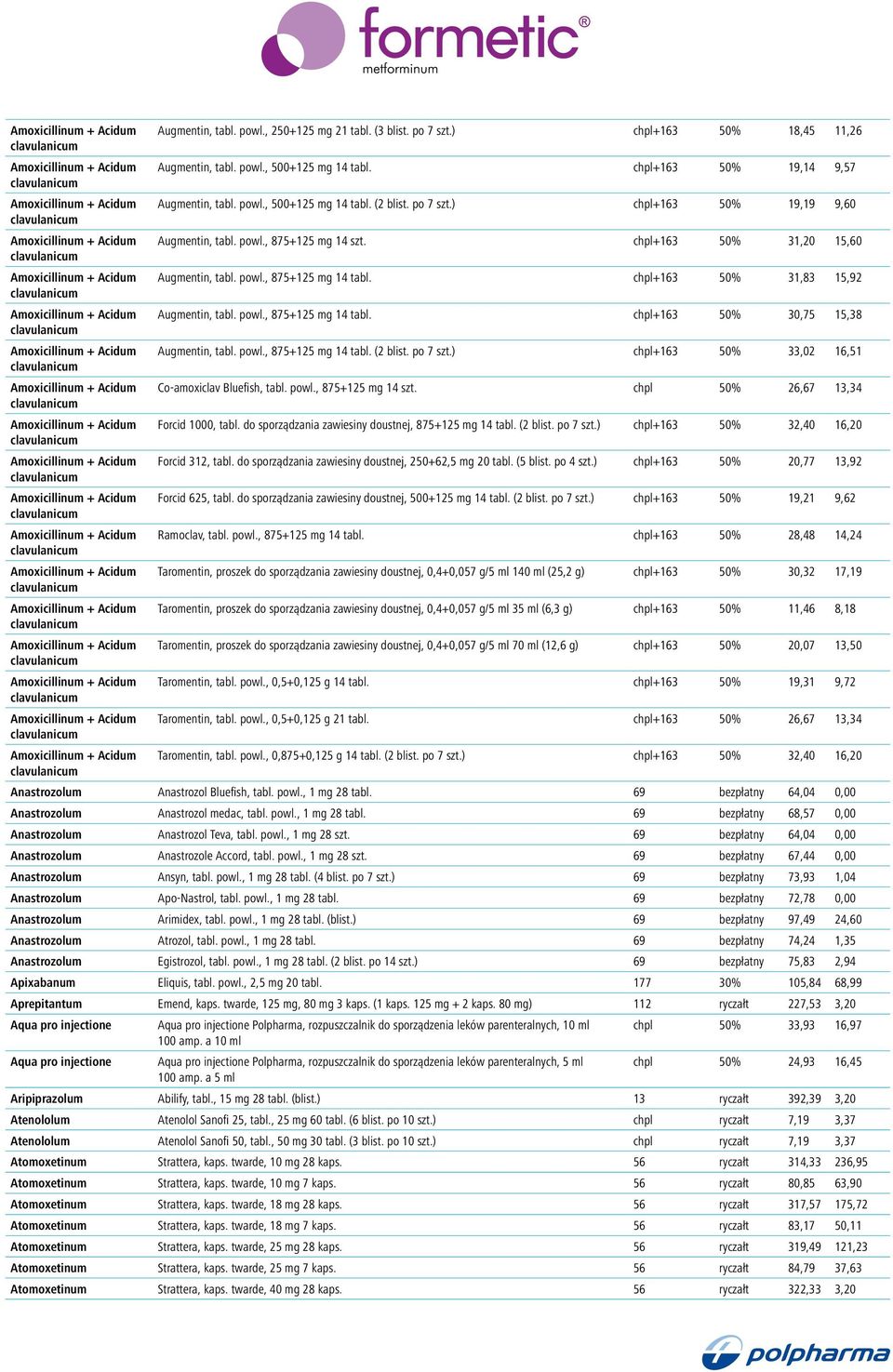 ) chpl+163 50% 19,19 9,60 clavulanicum Amoxicillinum + Acidum Augmentin, tabl. powl., 875+125 mg 14 szt. chpl+163 50% 31,20 15,60 clavulanicum Amoxicillinum + Acidum Augmentin, tabl. powl., 875+125 mg 14 tabl.