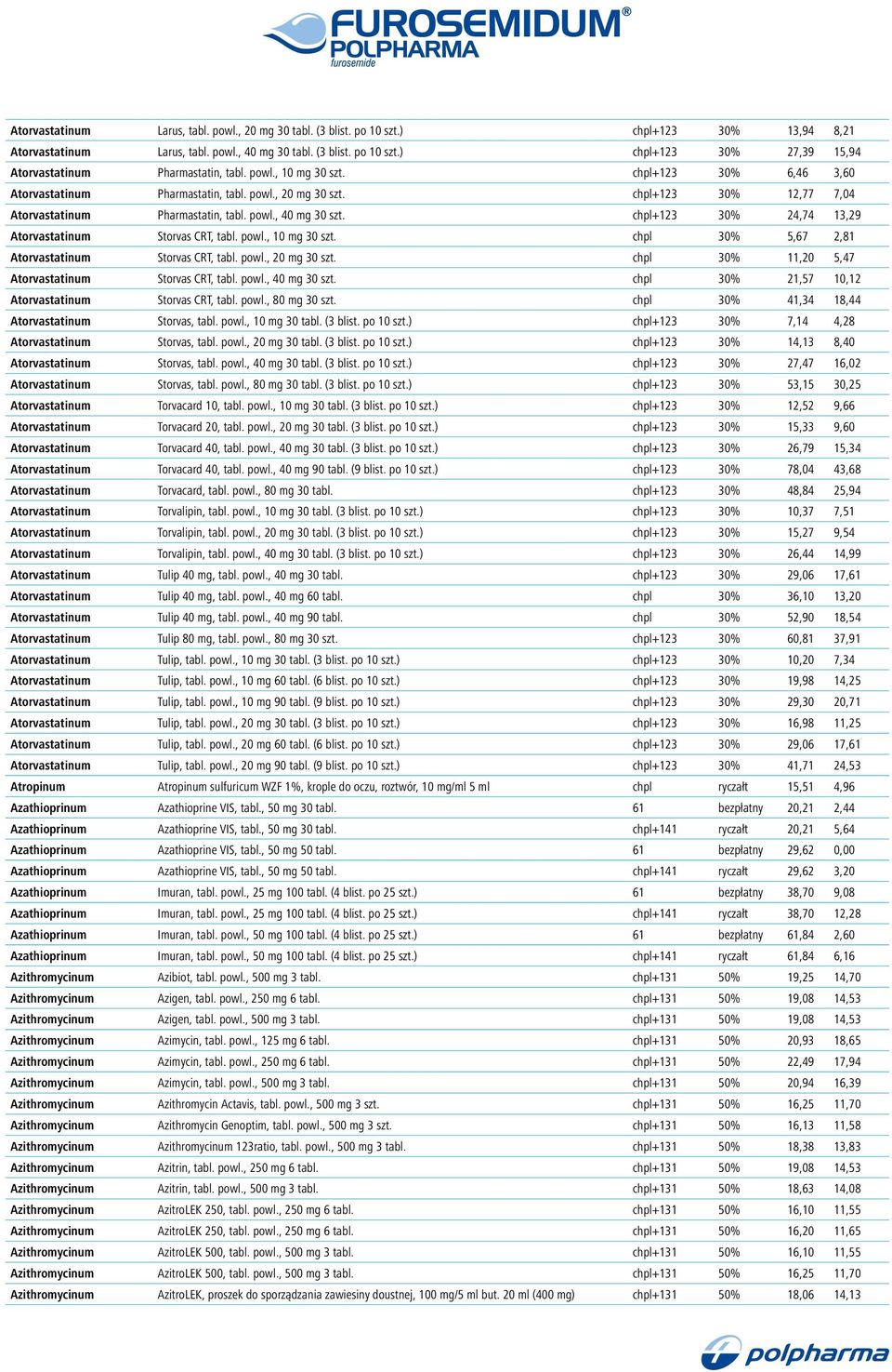 chpl+123 30% 24,74 13,29 Atorvastatinum Storvas CRT, tabl. powl., 10 mg 30 szt. chpl 30% 5,67 2,81 Atorvastatinum Storvas CRT, tabl. powl., 20 mg 30 szt.