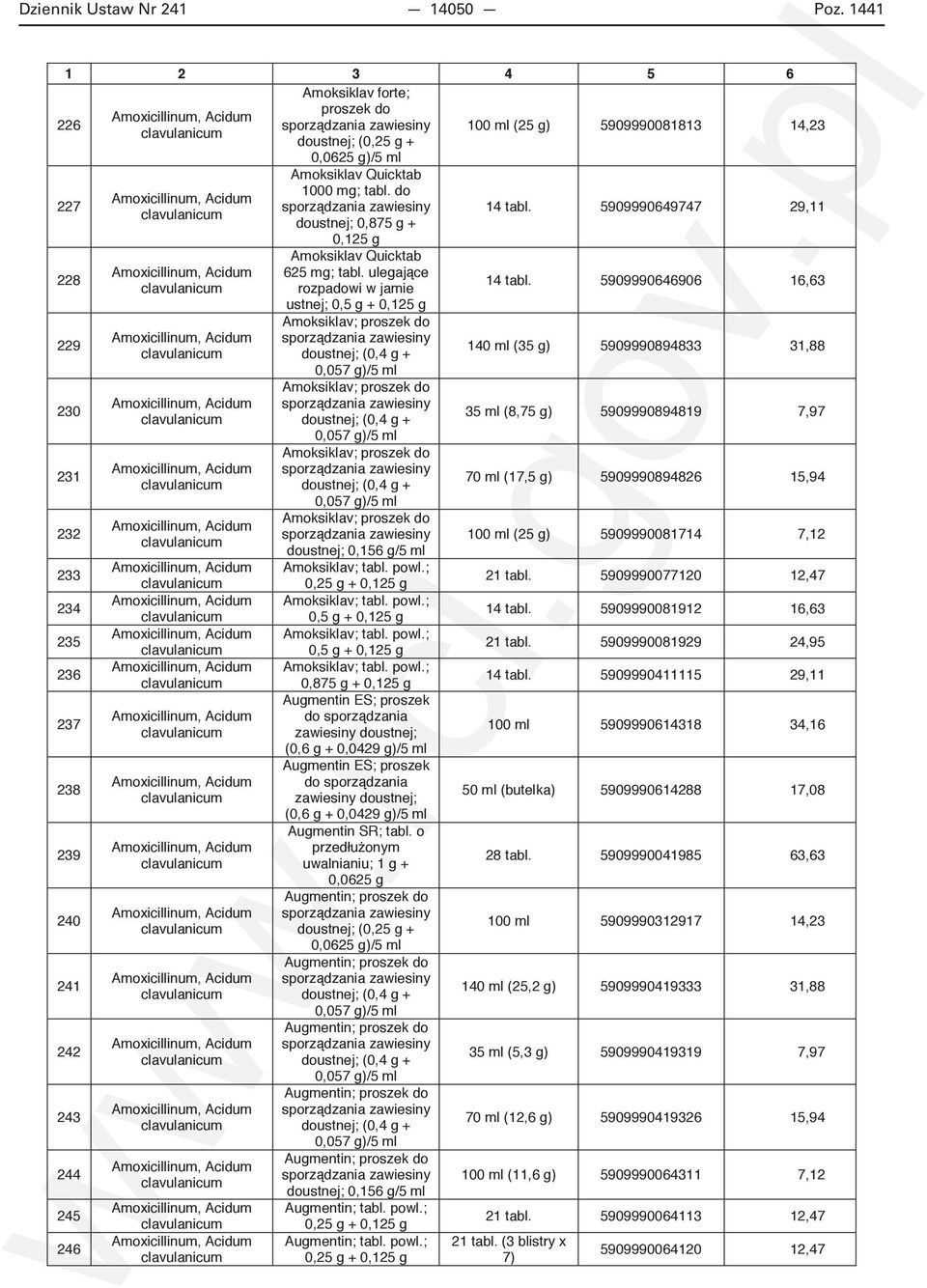 235 236 237 238 239 240 241 242 243 244 245 246 Amoxicillinum, Acidum clavulanicum Amoxicillinum, Acidum clavulanicum Amoxicillinum, Acidum clavulanicum Amoxicillinum, Acidum clavulanicum