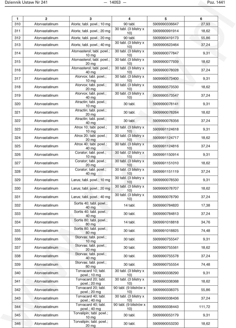 powl.; 5909990077939 18,62 316 Atorvastatinum Atorvasterol; tabl. powl.; 40 mg 5909990078028 37,24 317 Atorvastatinum Atorvox; tabl. powl.; 5909990573400 9,31 318 Atorvastatinum Atorvox; tabl. powl.; 5909990573530 18,62 319 Atorvastatinum Atorvox; tabl.