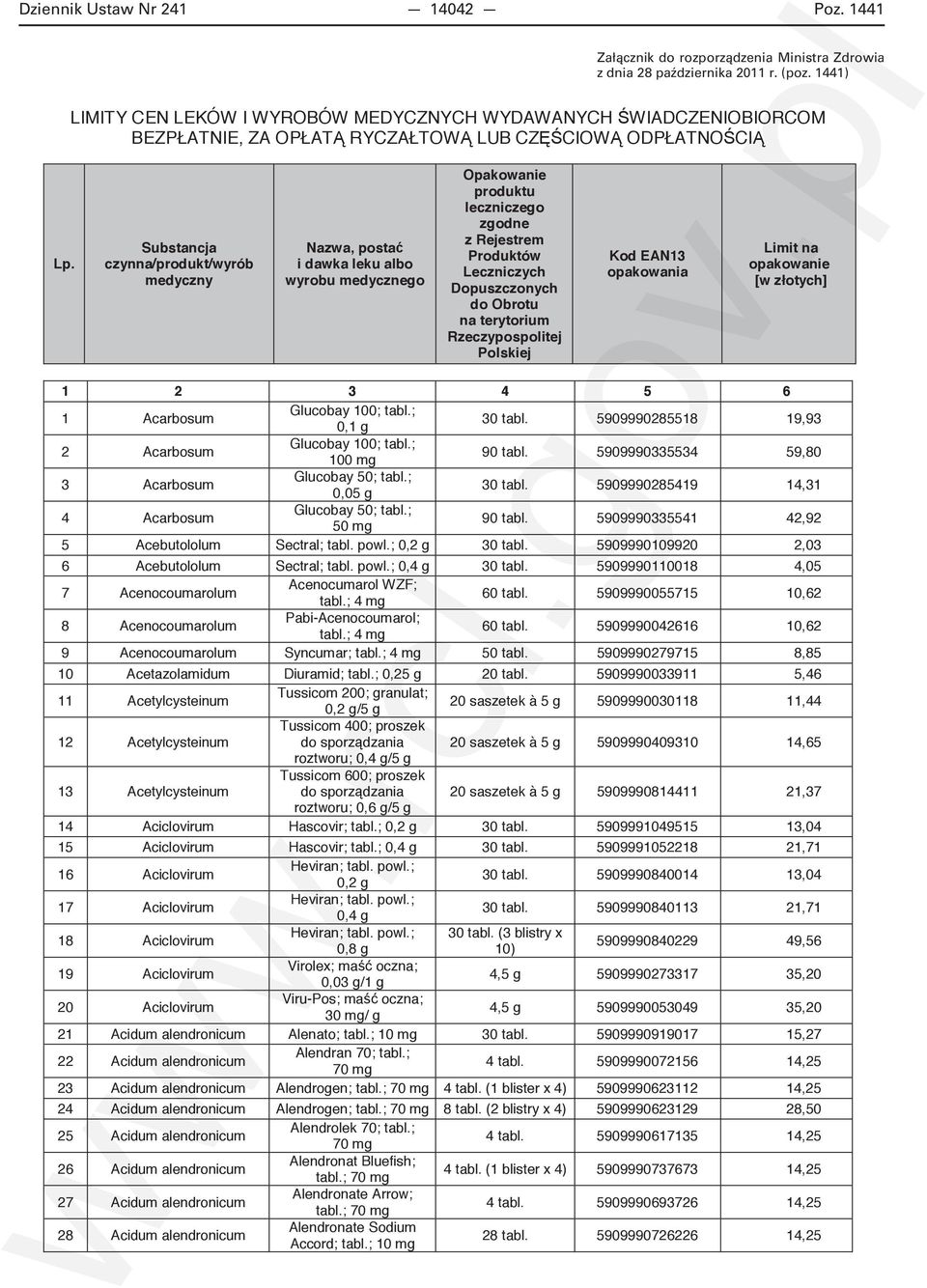 Substancja czynna/produkt/wyrób medyczny Nazwa, posta i dawka leku albo wyrobu medycznego Opakowanie produktu leczniczego zgodne z Rejestrem Produktów Leczniczych Dopuszczonych do Obrotu na