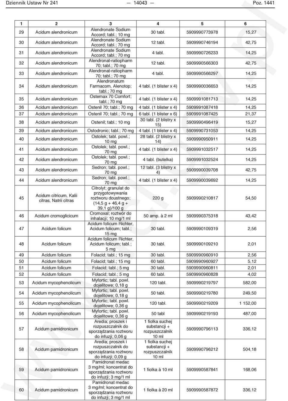 5909990566303 42,75 33 Acidum alendronicum Alendronat-ratiopharm 70; tabl.; 70 mg 4 tabl. 5909990566297 14,25 34 Acidum alendronicum Alendronatum Farmacom, Alenotop; 4 tabl.