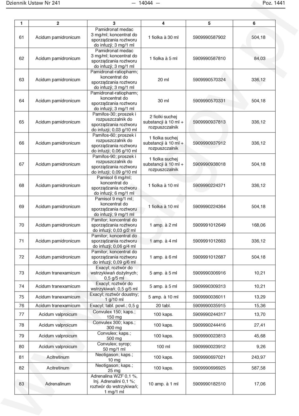 koncentrat do sporz dzania roztworu 1 fiolka à 5 ml 5909990587810 84,03 do infuzji; 3 mg/1 ml 63 Acidum pamidronicum Pamidronat-ratiopharm; koncentrat do sporz dzania roztworu 20 ml 5909990570324