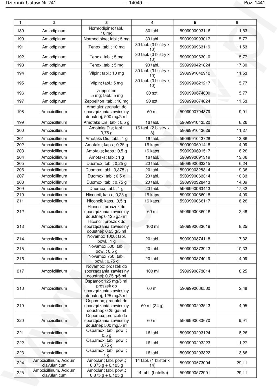 ; 5909991042912 11,53 195 Amlodipinum Vilpin; tabl.; 5909990621217 5,77 196 Amlodipinum Zeppeliton ; tabl.; 30 szt.