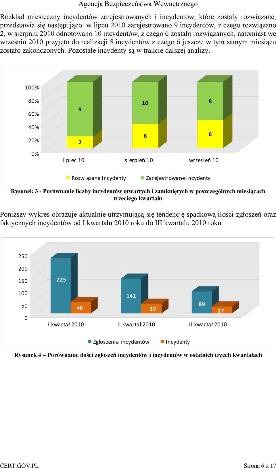 Pozostałe incydenty są w trakcie dalszej analizy.