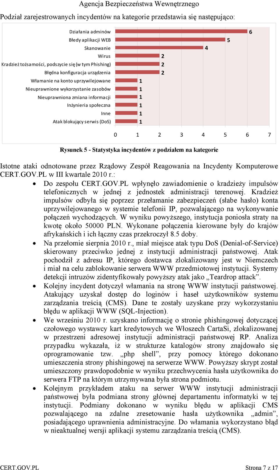 5 6 0 1 2 3 4 5 6 7 Rysunek 5 - Statystyka incydentów z podziałem na kategorie Istotne ataki odnotowane przez Rządowy Zespół Reagowania na Incydenty Komputerowe CERT.GOV.PL w III kwartale 2010 r.