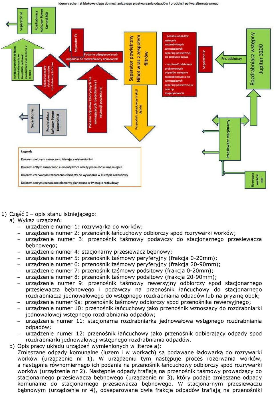 urządzenie numer 6: przenośnik taśmowy peryferyjny (frakcja 20-90mm); urządzenie numer 7: przenośnik taśmowy podsitowy (frakcja 0-20mm); urządzenie numer 8: przenośnik taśmowy podsitowy (frakcja