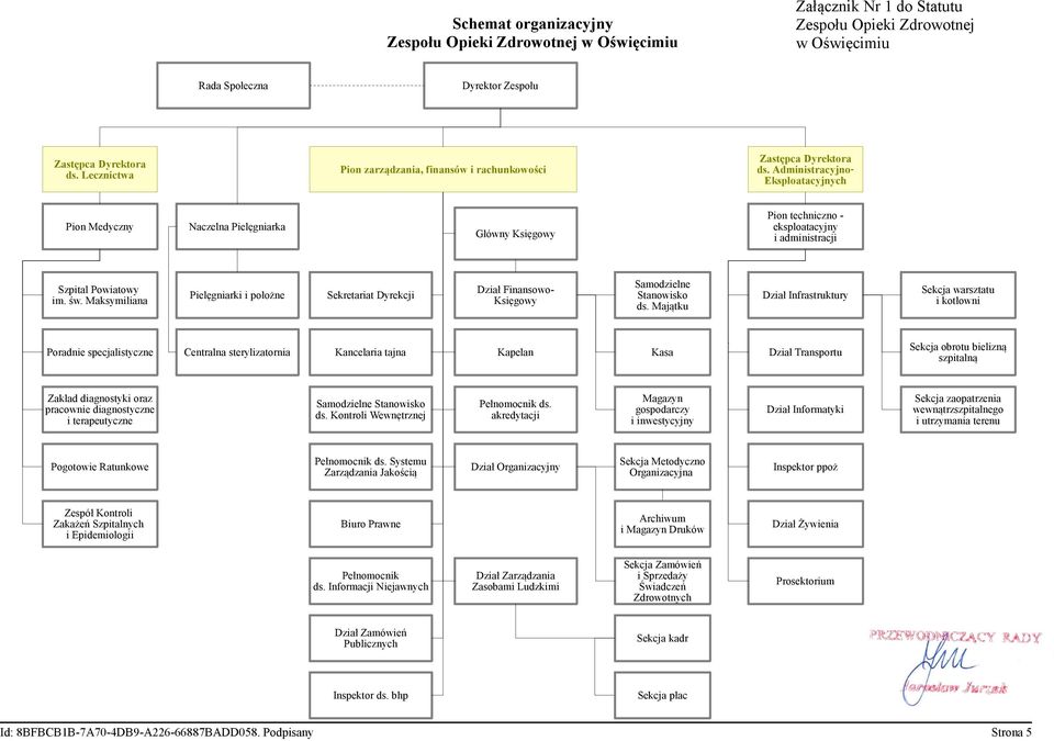 Administracyjno Eksploatacyjnych Pion Medyczny Naczelna Pielęgniarka Główny Księgowy Pion techniczno eksploatacyjny i administracji Szpital Powiatowy im. św.