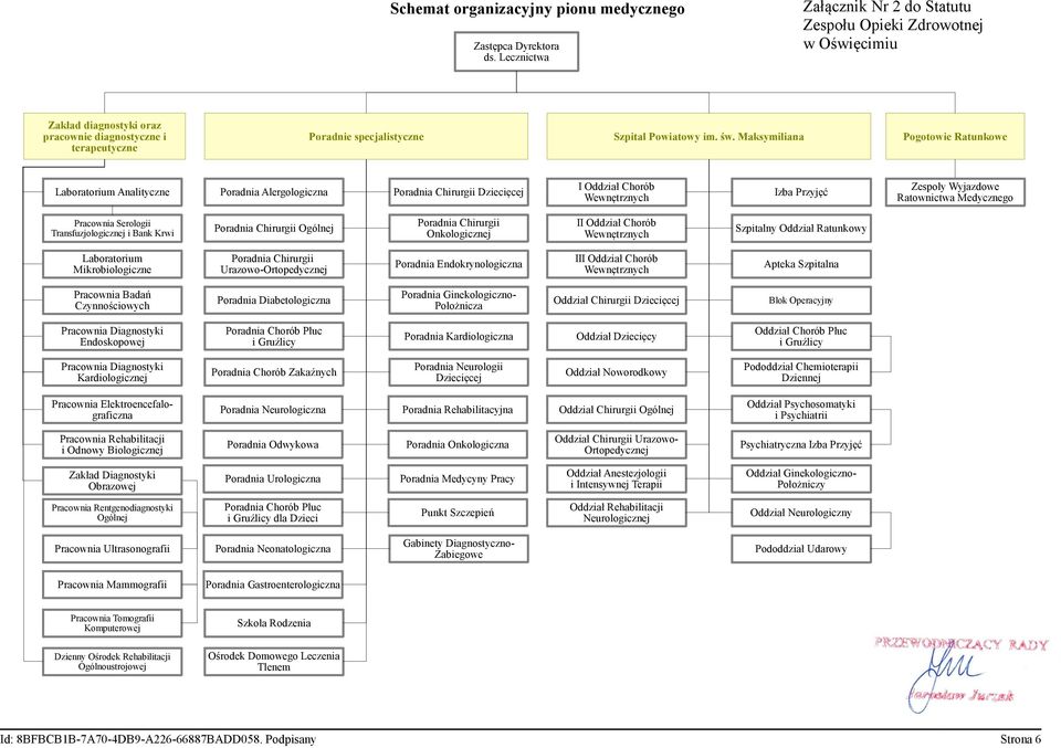 Maksymiliana Pogotowie Ratunkowe Laboratorium Analityczne Poradnia Alergologiczna Poradnia Chirurgii Dziecięcej I Oddział Chorób Wewnętrznych Izba Przyjęć Zespoły Wyjazdowe Ratownictwa Medycznego