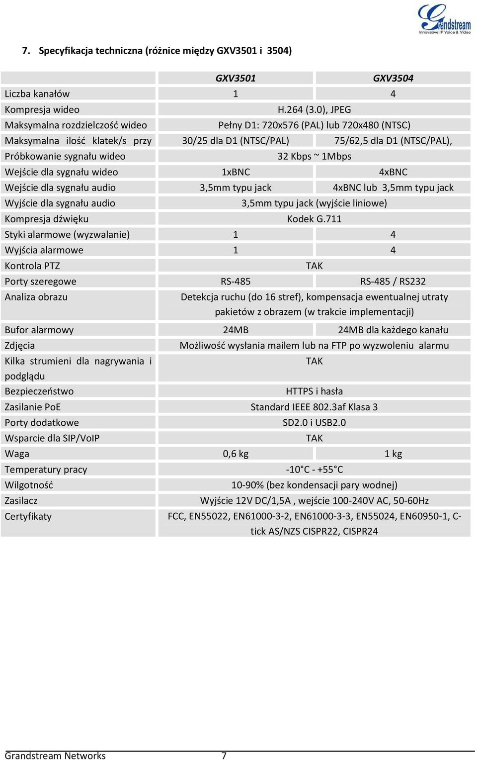 wideo 1xBNC 4xBNC Wejście dla sygnału audio 3,5mm typu jack 4xBNC lub 3,5mm typu jack Wyjście dla sygnału audio 3,5mm typu jack (wyjście liniowe) Kompresja dźwięku Kodek G.