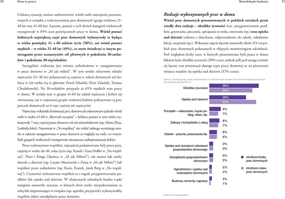 Wśród postaci kobiecych największą część prac domowych wykonywały te będące w wieku pomiędzy 41 a 60 rokiem życia (50%), zaś wśród postaci męskich w wieku 21-40 lat (49%), co może świadczyć o innym