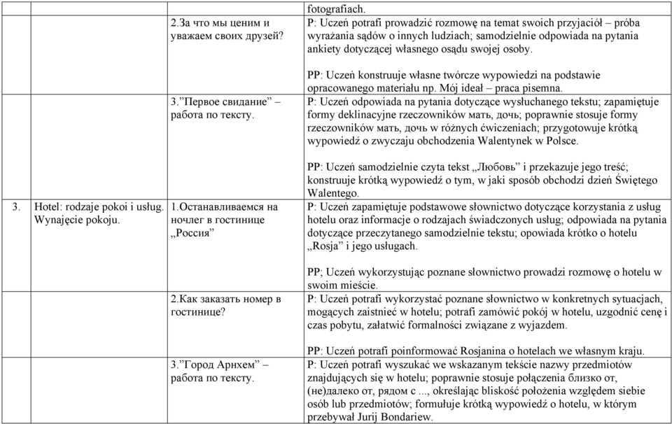 P: Uczeń potrafi prowadzić rozmowę na temat swoich przyjaciół próba wyrażania sądów o innych ludziach; samodzielnie odpowiada na pytania ankiety dotyczącej własnego osądu swojej osoby.