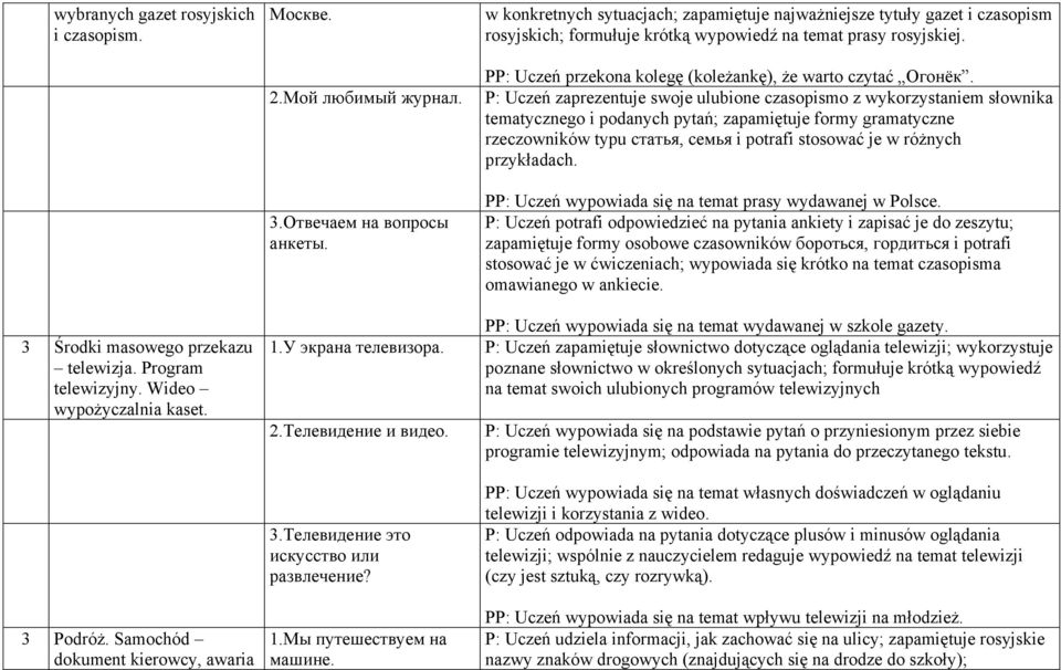 PP: Uczeń przekona kolegę (koleżankę), że warto czytać Огонёк.