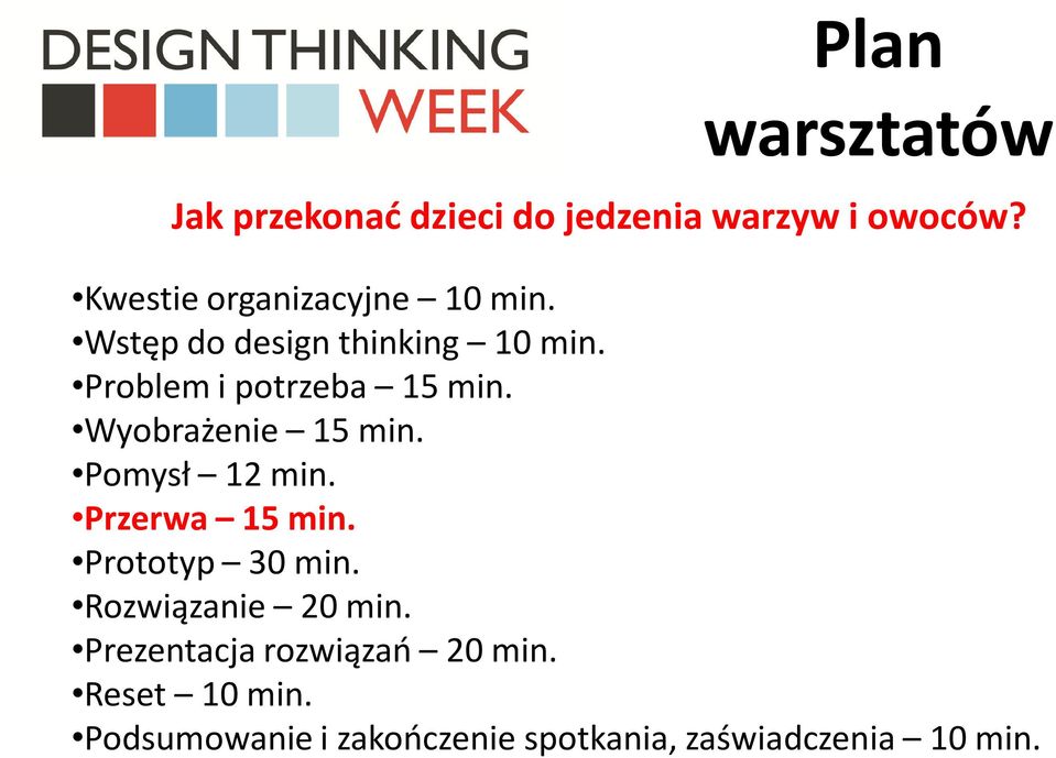 Problem i potrzeba 15 min. Wyobrażenie 15 min. Pomysł 12 min. Przerwa 15 min.